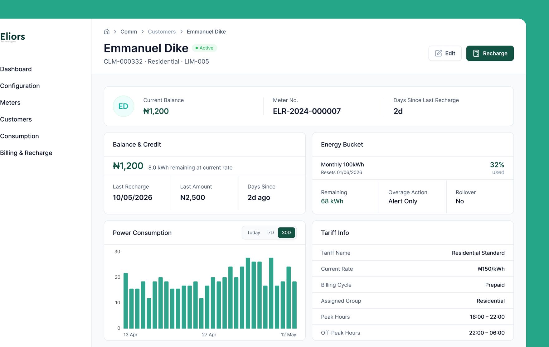 Single customer account page showing balance, energy bucket, 30-day consumption trend, tariff details, and meter status