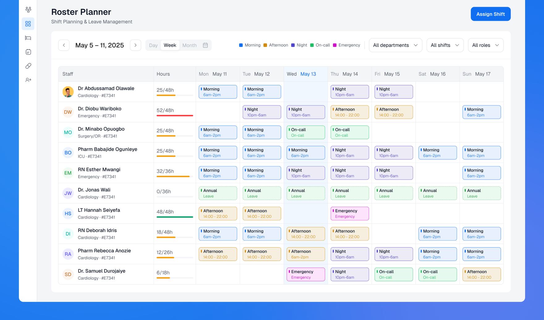 Roster planner showing weekly shift assignments, hours worked, and leave across departments
