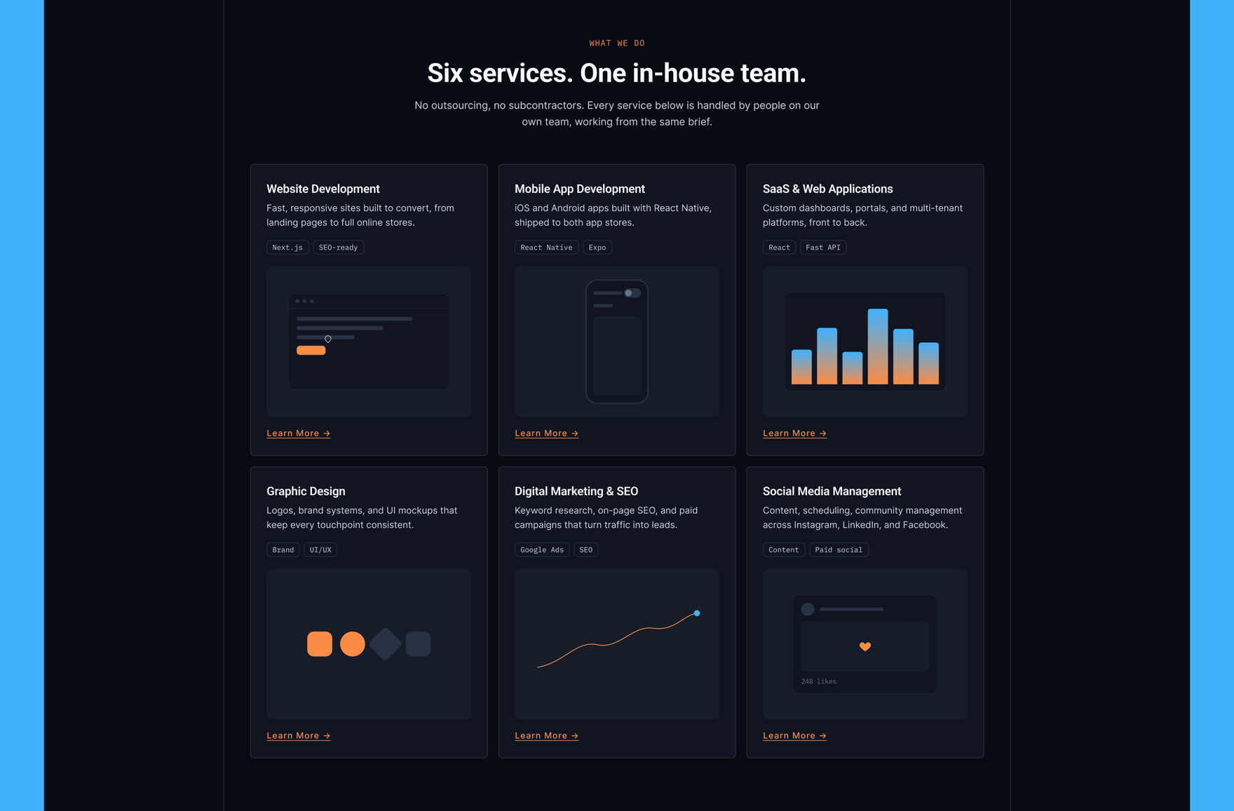 Six service cards, each ending in a live micro-interaction built from that service's actual output