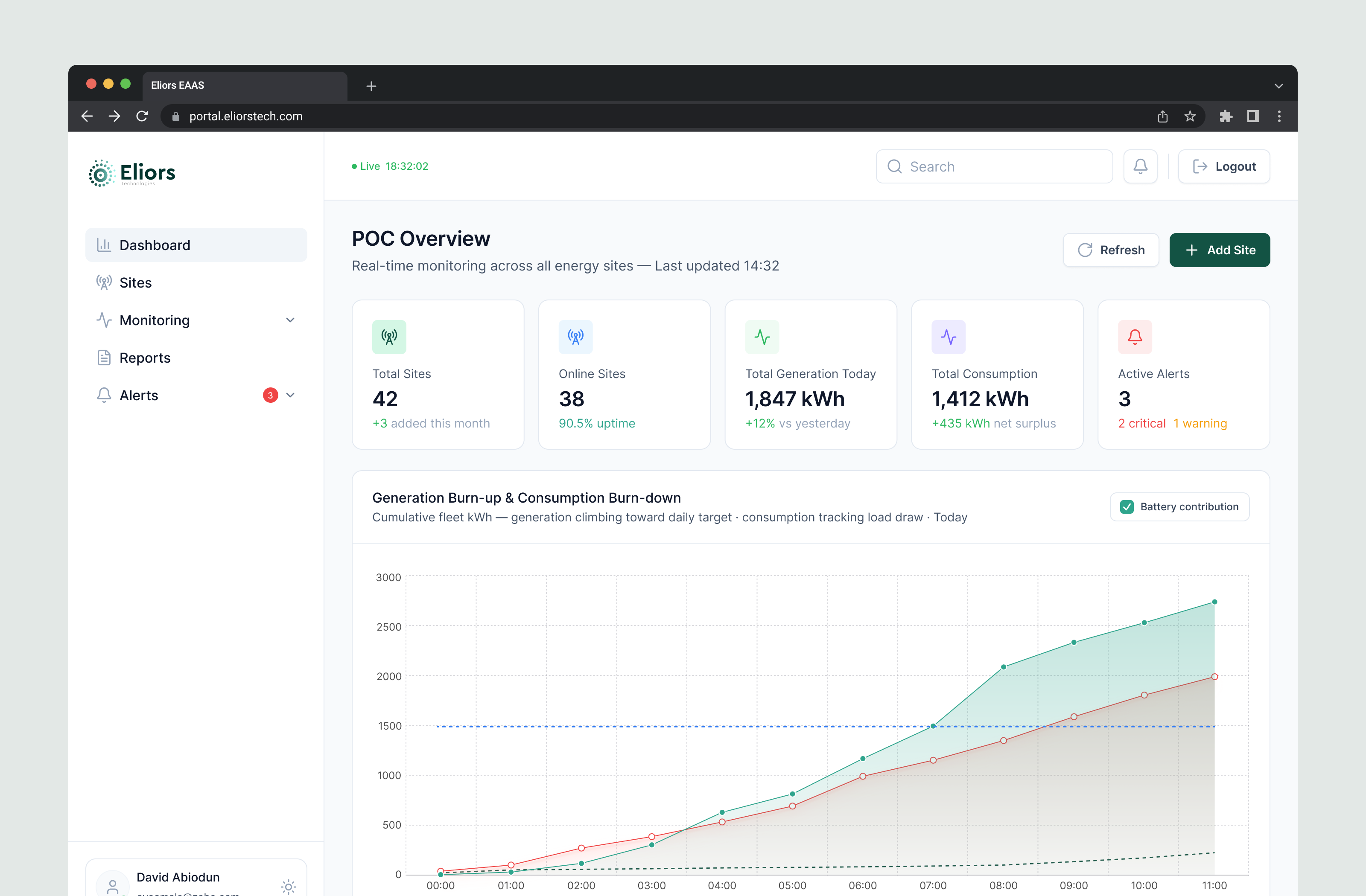 Eliors mini-grid energy monitoring dashboard
