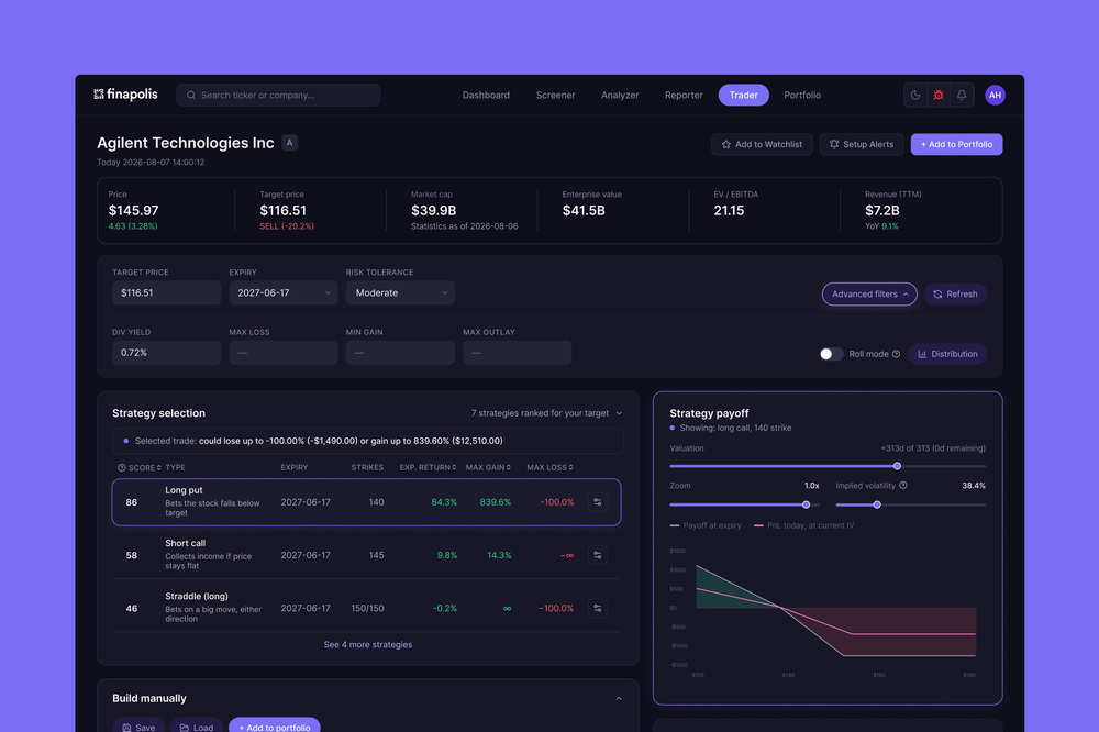 Finapolis Trader page redesign, guided strategy selection flow