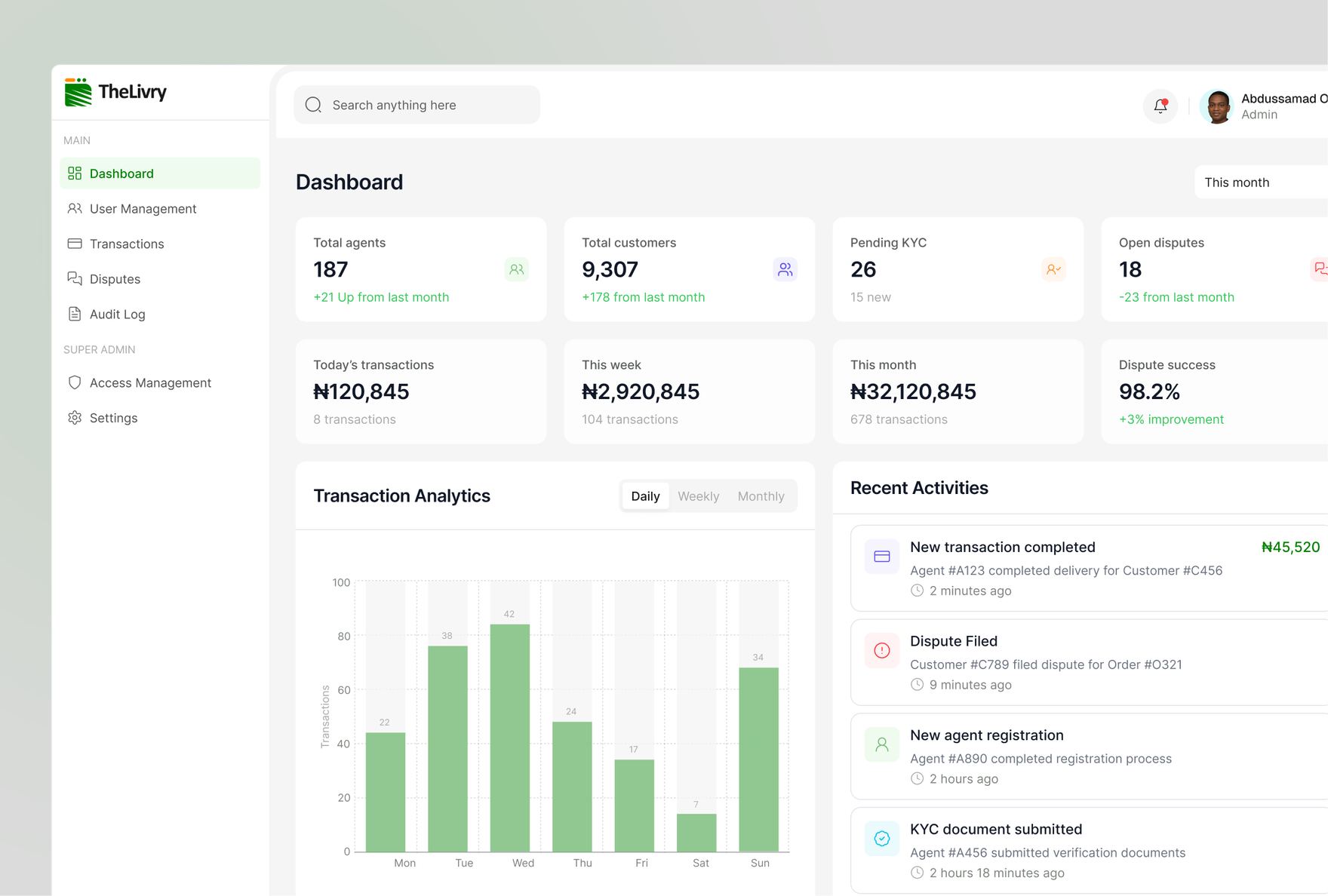 Portal dashboard showing agent and customer counts, pending KYC, open disputes, transaction analytics, and recent activity