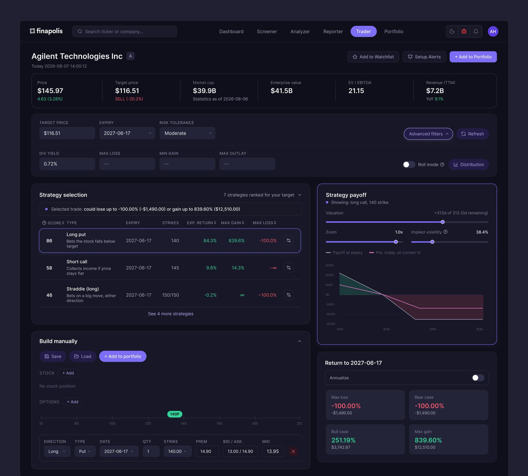 Filled state after a strategy is selected, showing the selected trade's stakes in plain language above the ranked strategy table and manual builder expanded below