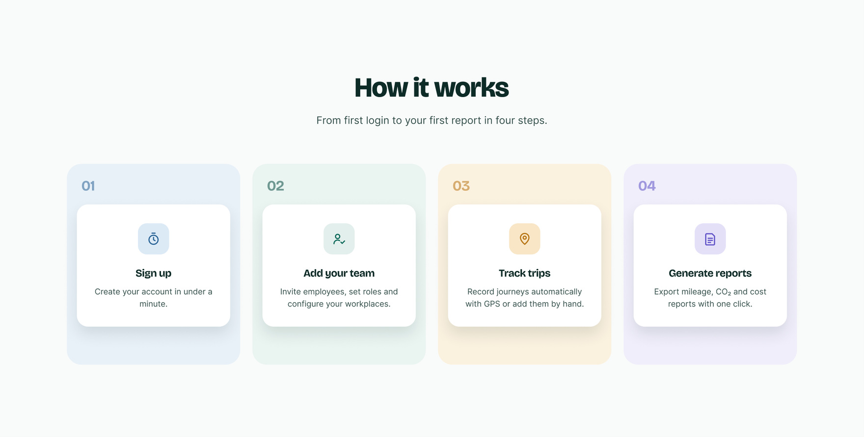 How it works section showing four steps: sign up, add your team, track trips, and generate reports